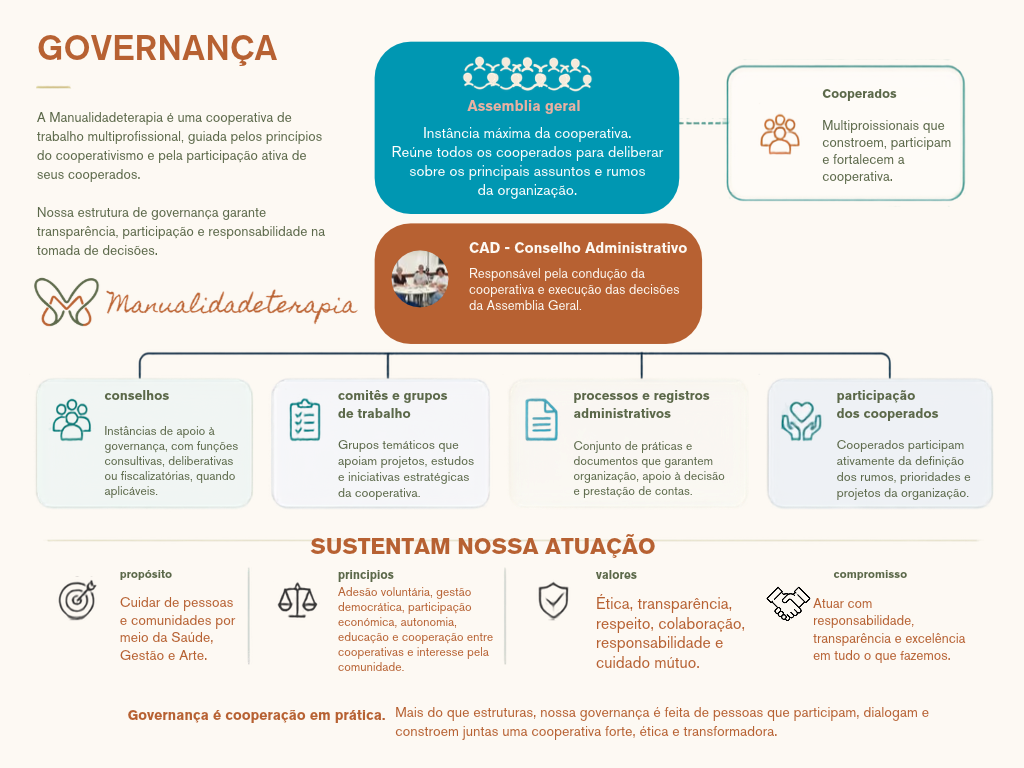 Cooperativa de Trabalho multiprofissional 1